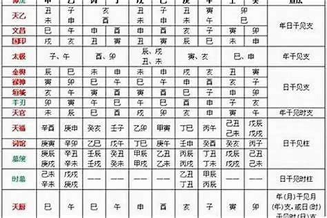 天德合 八字|【择日必看】天德、月德贵人等神煞注解